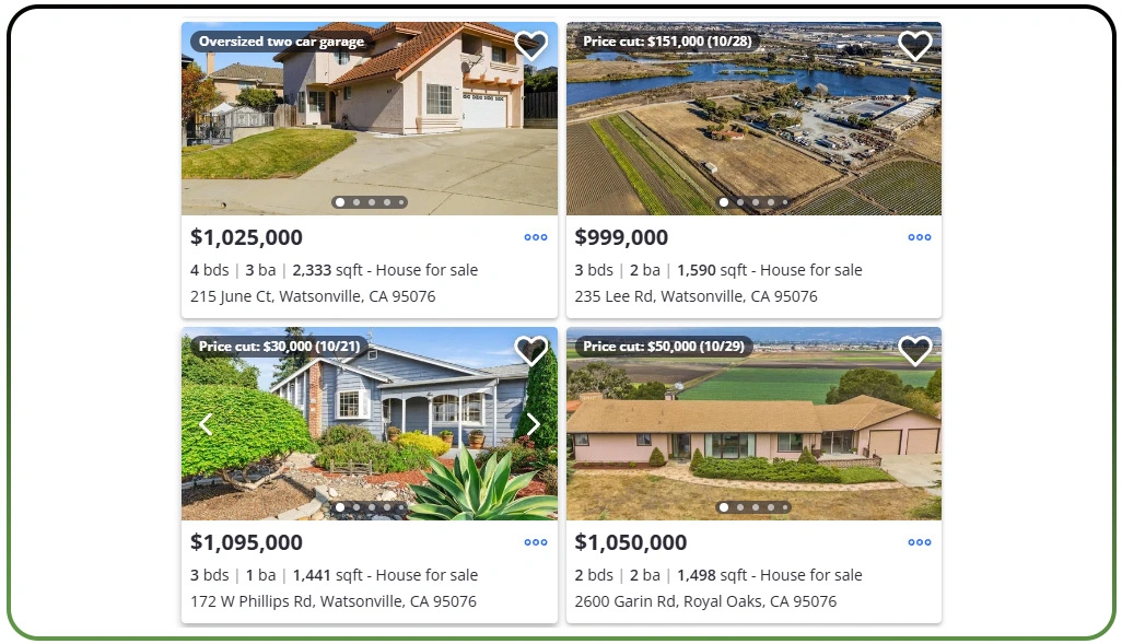 Understanding Market Trends Through Historical Analysis