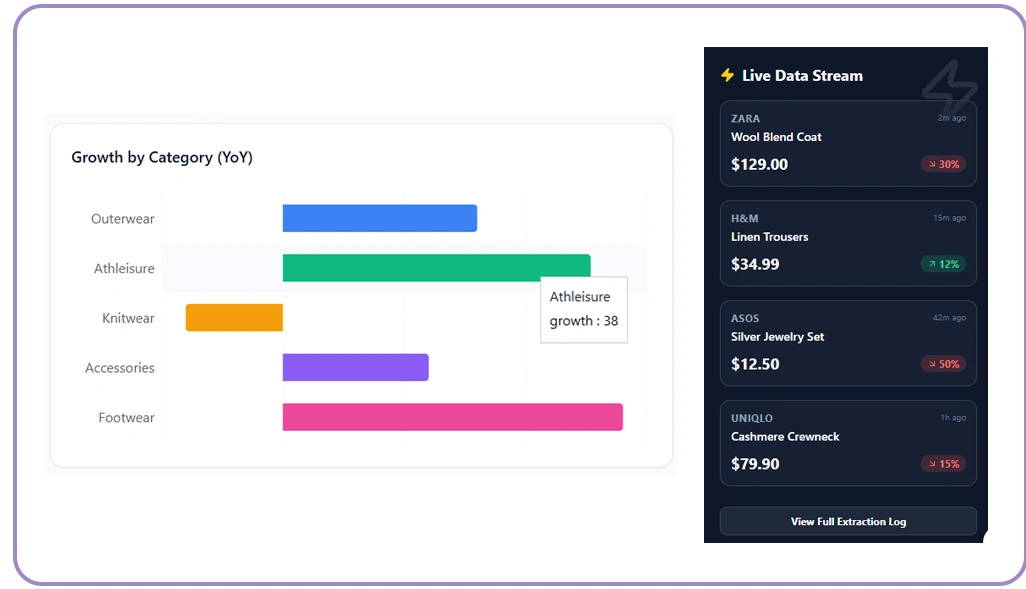 Detecting Apparel Demand Shifts Before Competitors