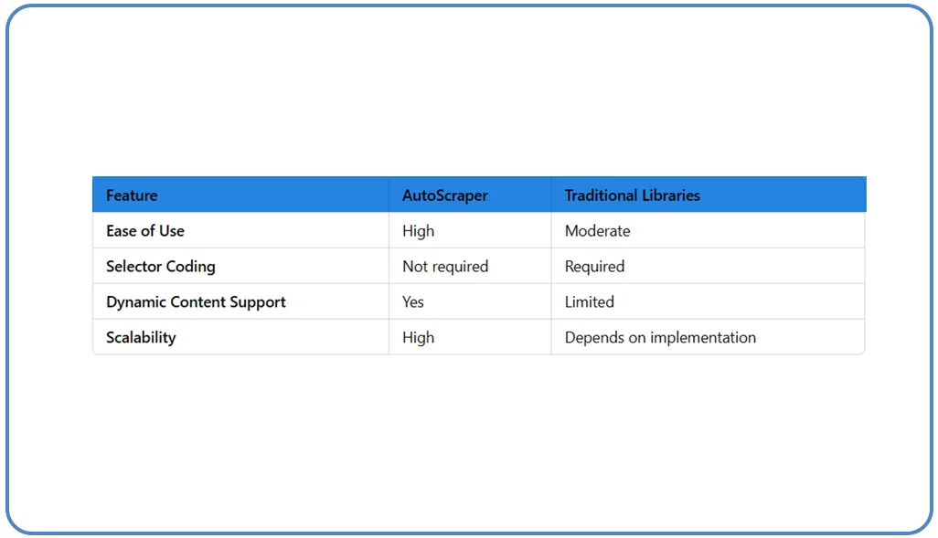 AutoScraper-vs.-Traditional-Scraping-Libraries