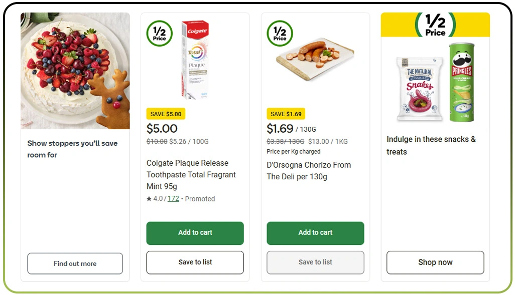 What Is Groceries Data Intelligence?
