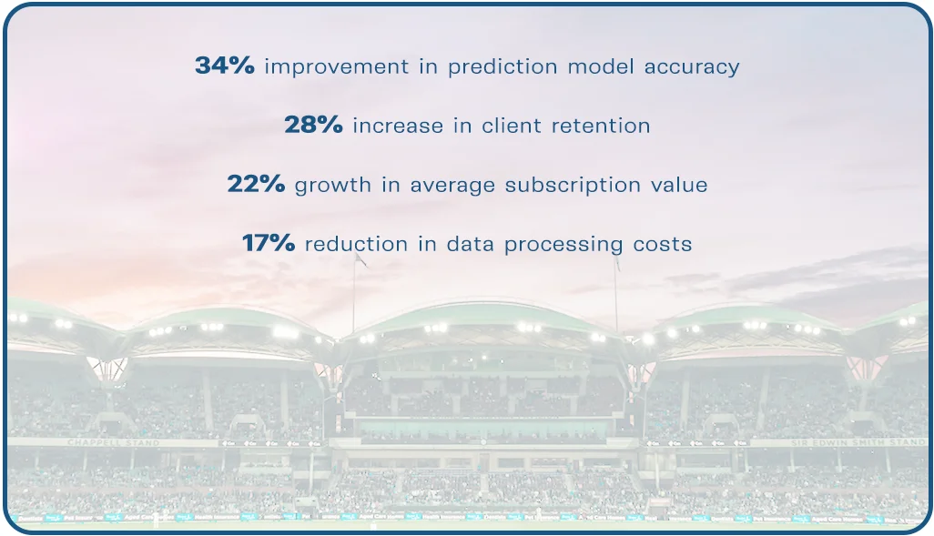 Client-Success-Story