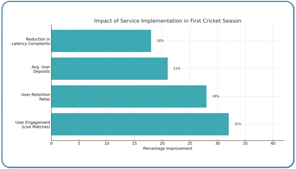 Client-Success-Story