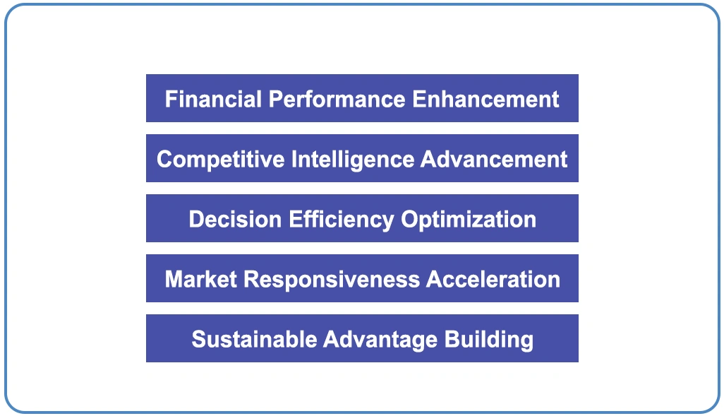Performance Outcomes