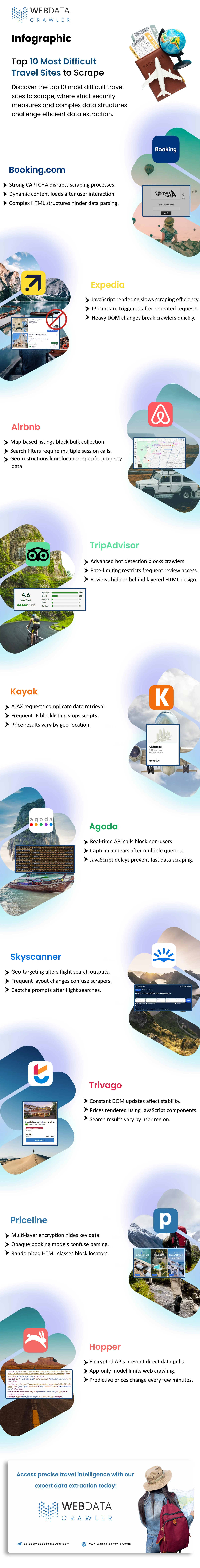 Top 10 Most Difficult Travel Sites to Scrape